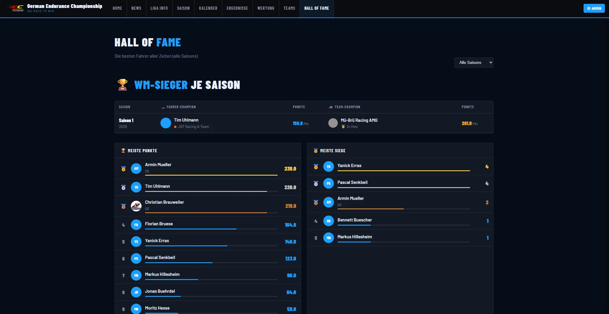 SimRacing Manager - Hall of Fame
